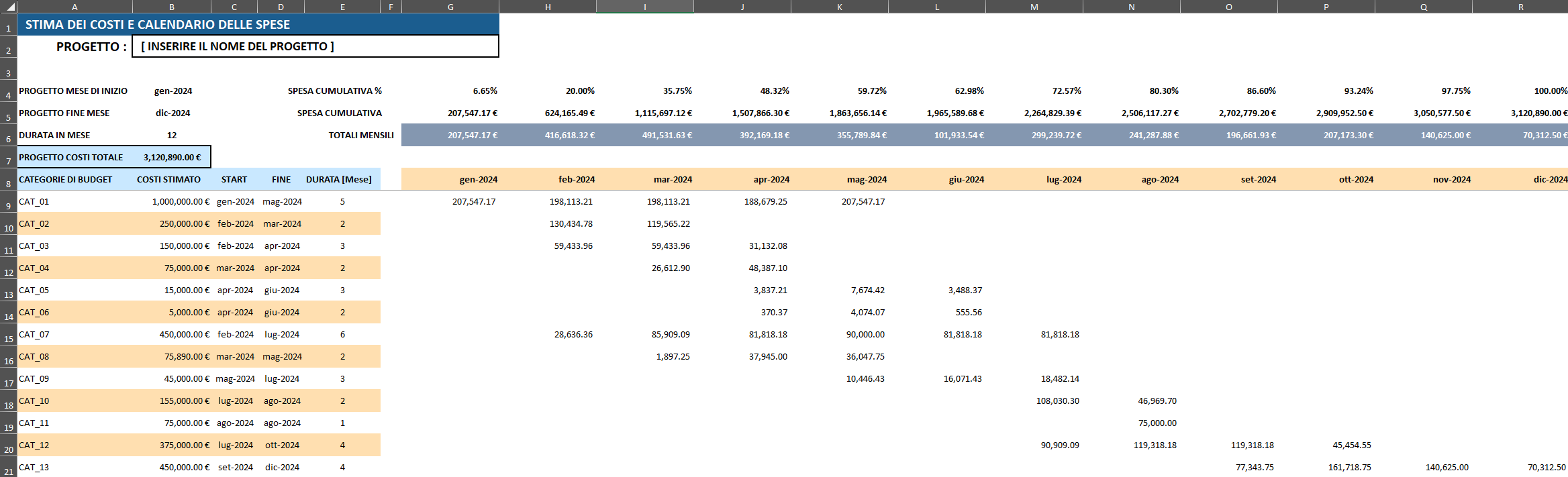 Overview showing the input columns alongside the monthly distribution matrix, with the summary rows visible at the top