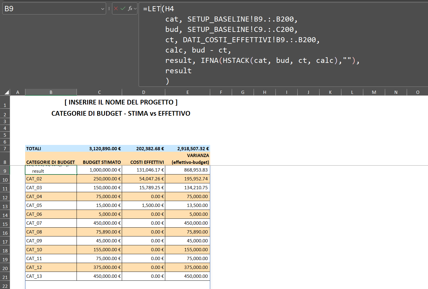 Budget Stimato, Costi Effettivi, Varianza with formula