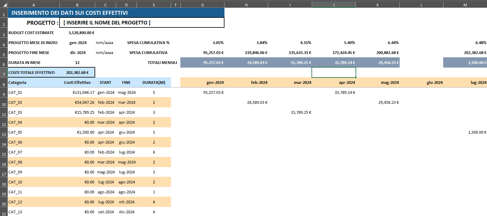 Illustrating the data